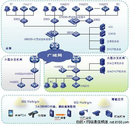有線或無線網(wǎng)絡測試解決方案